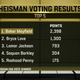 Illustration for article titled Baker Mayfield Wins Heisman Trophy